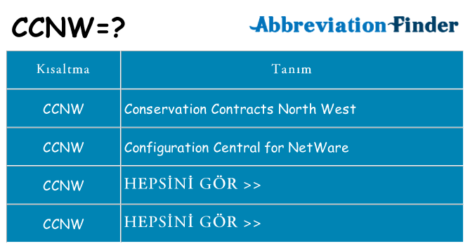 ccnw ne anlama geliyor