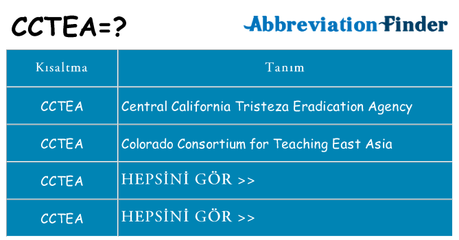 cctea ne anlama geliyor