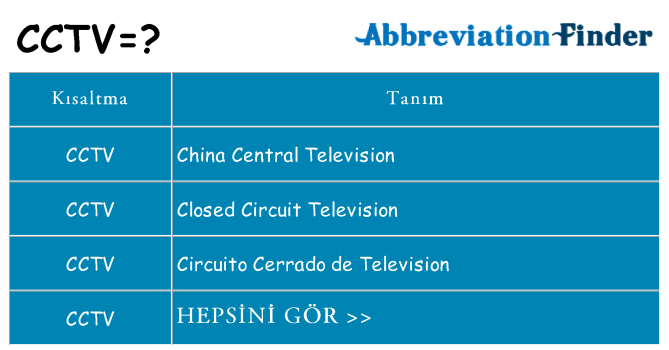 cctv ne anlama geliyor