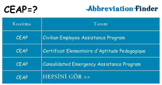 ceap ne anlama geliyor
