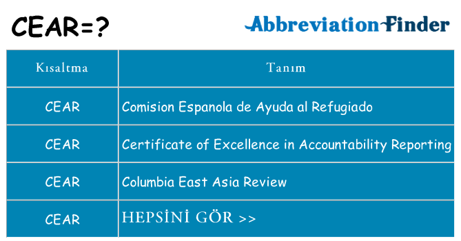 cear ne anlama geliyor