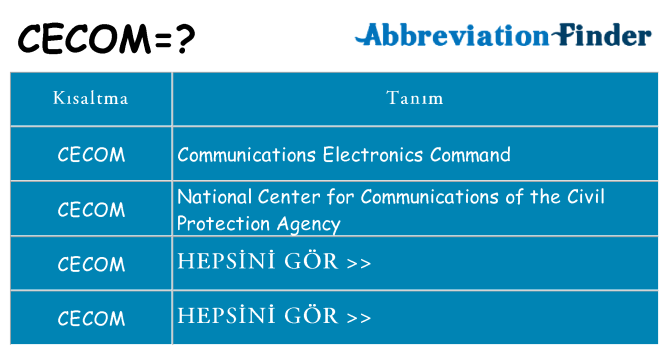 cecom ne anlama geliyor