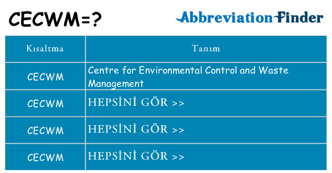 cecwm ne anlama geliyor