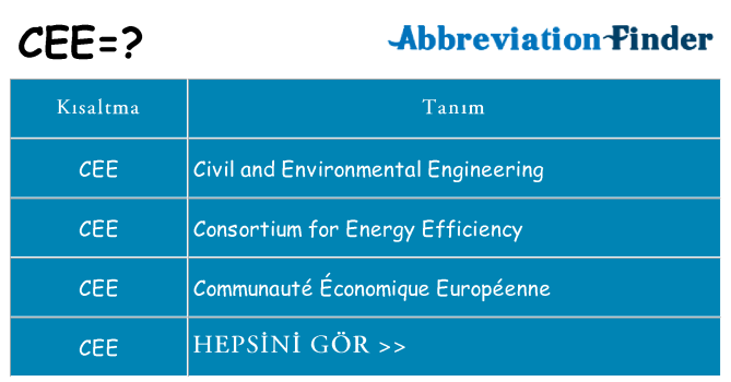 cee ne anlama geliyor