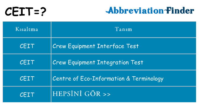 ceit ne anlama geliyor