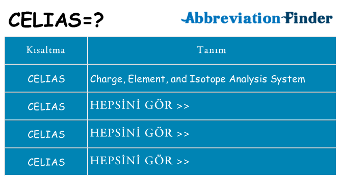 celias ne anlama geliyor