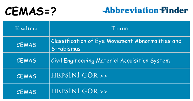 cemas ne anlama geliyor