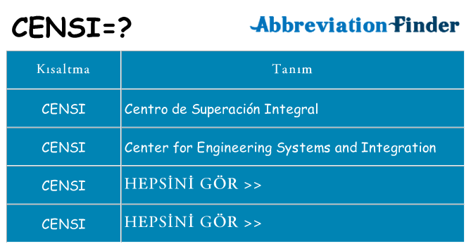 censi ne anlama geliyor