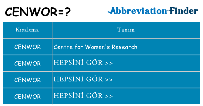 cenwor ne anlama geliyor