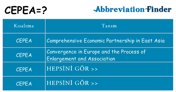 cepea ne anlama geliyor