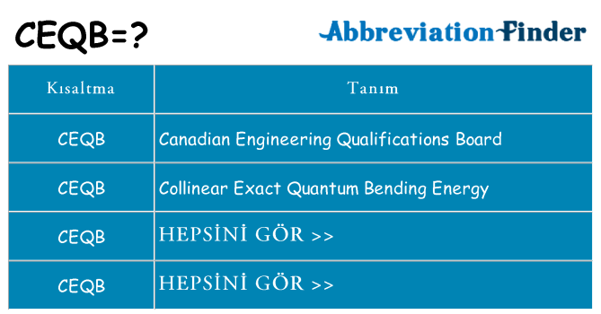 ceqb ne anlama geliyor