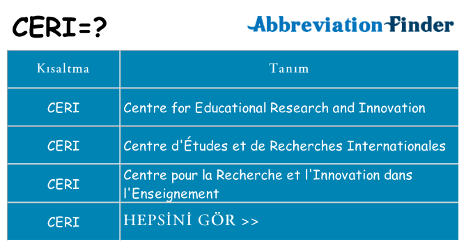 ceri ne anlama geliyor