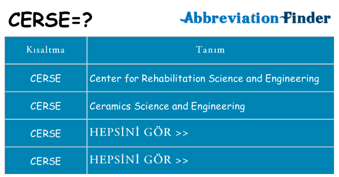 cerse ne anlama geliyor