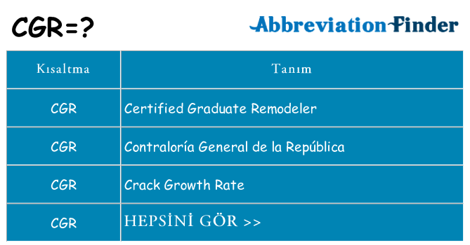 cgr ne anlama geliyor