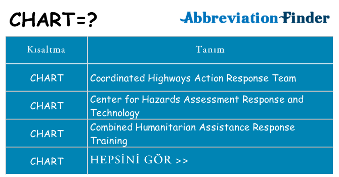 chart ne anlama geliyor