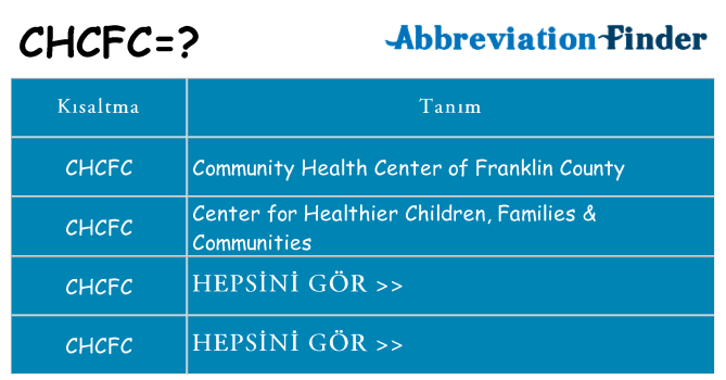 chcfc ne anlama geliyor
