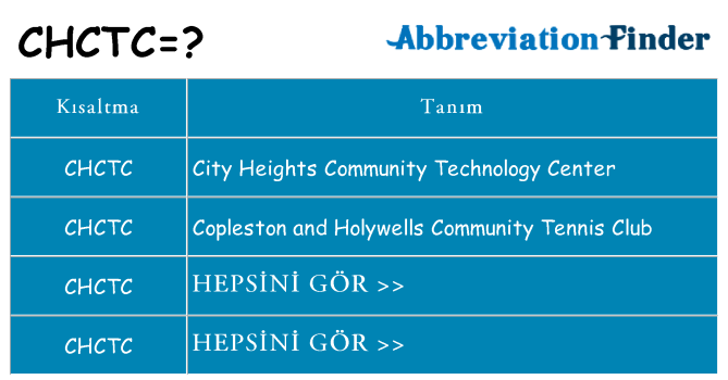 chctc ne anlama geliyor