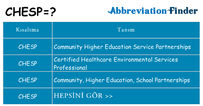 chesp ne anlama geliyor