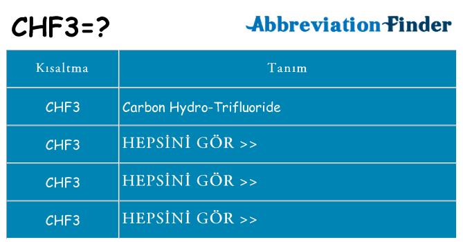 chf3 ne anlama geliyor