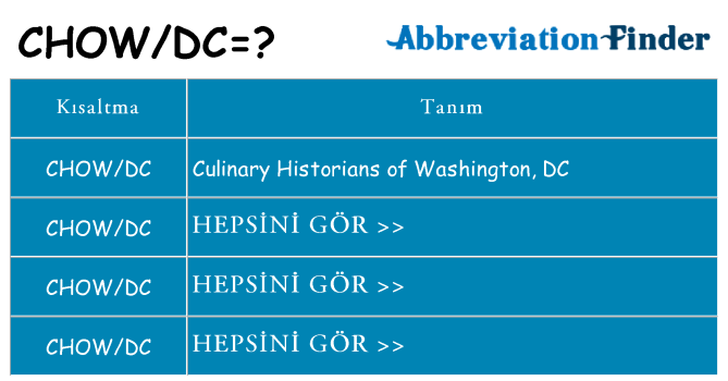 chowdc ne anlama geliyor