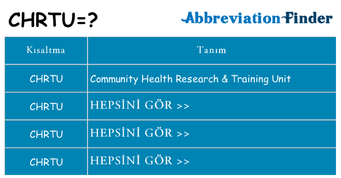 chrtu ne anlama geliyor