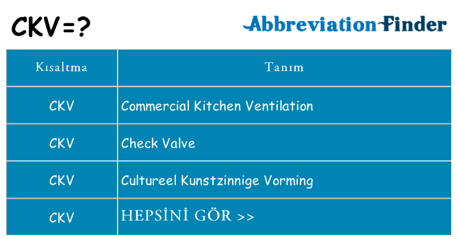 ckv ne anlama geliyor