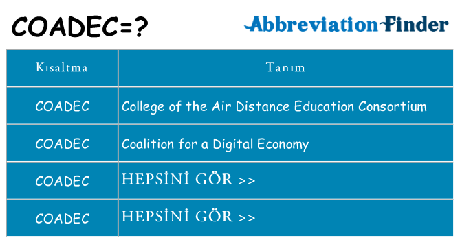 coadec ne anlama geliyor