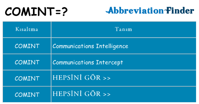 comint ne anlama geliyor