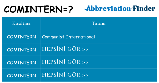 comintern ne anlama geliyor