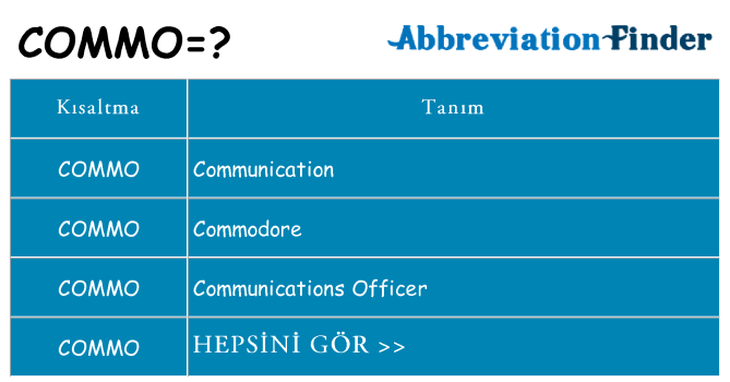commo ne anlama geliyor