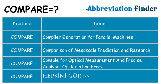 compare ne anlama geliyor