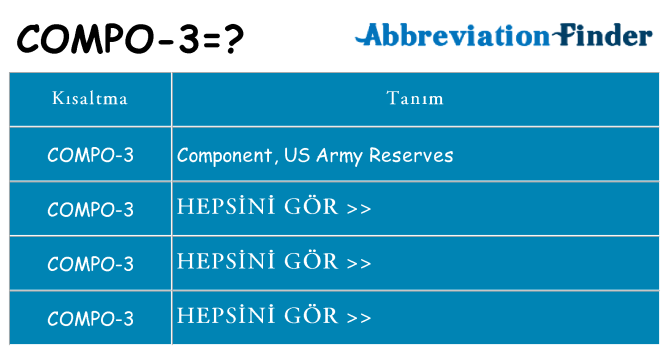 compo-3 ne anlama geliyor