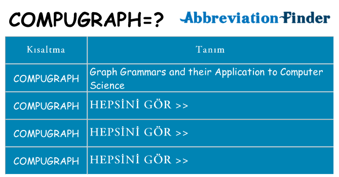 compugraph ne anlama geliyor