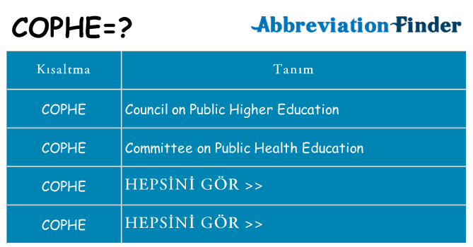 cophe ne anlama geliyor