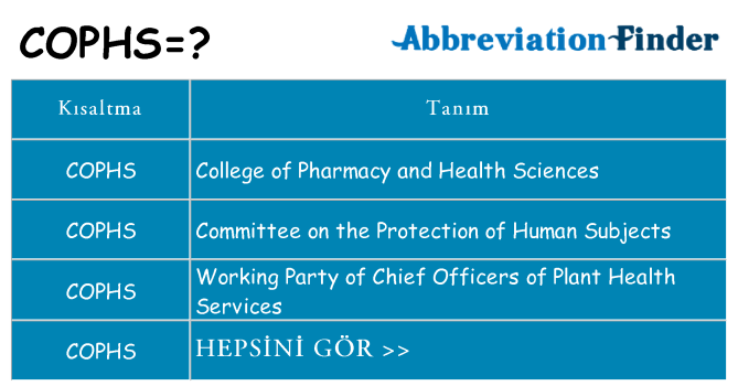 cophs ne anlama geliyor