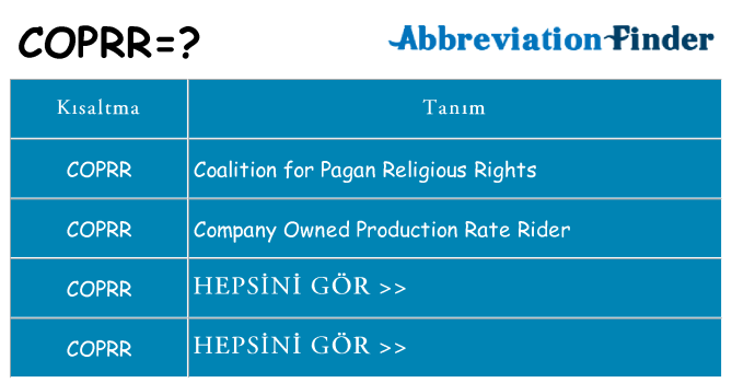 coprr ne anlama geliyor