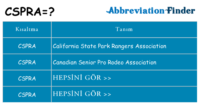 cspra ne anlama geliyor