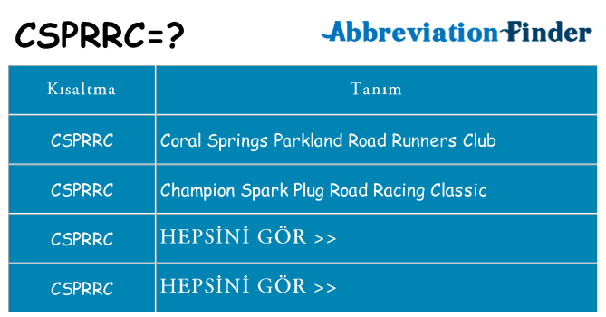 csprrc ne anlama geliyor