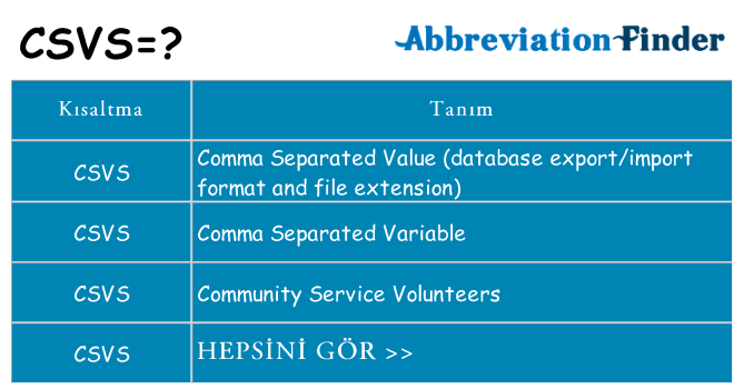 csvs ne anlama geliyor