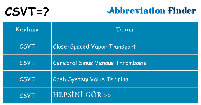 csvt ne anlama geliyor