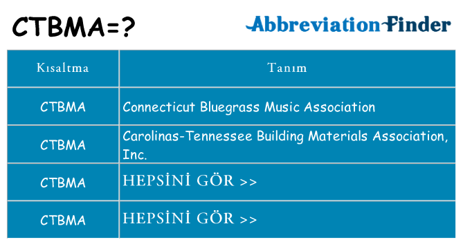 ctbma ne anlama geliyor