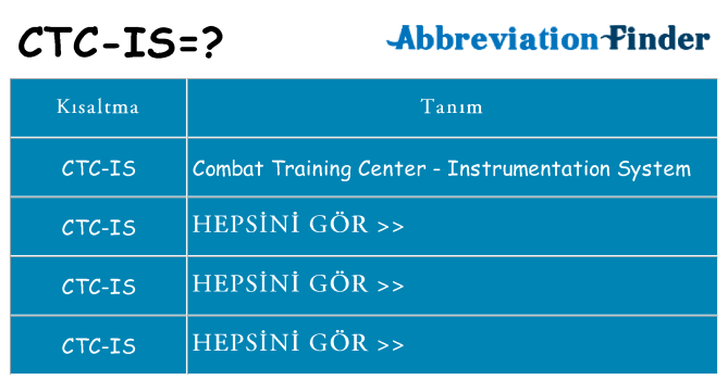 ctc-is ne anlama geliyor