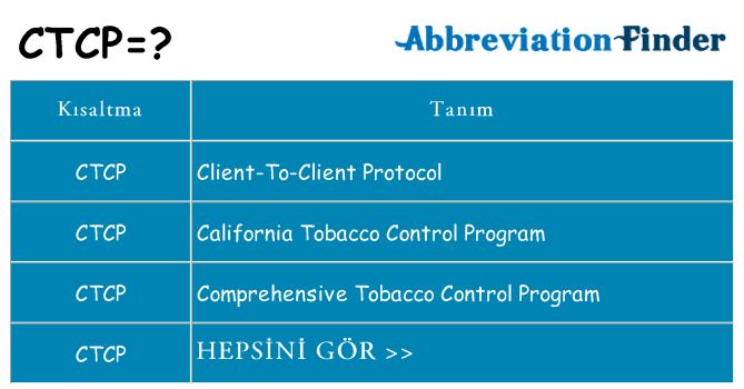 ctcp ne anlama geliyor