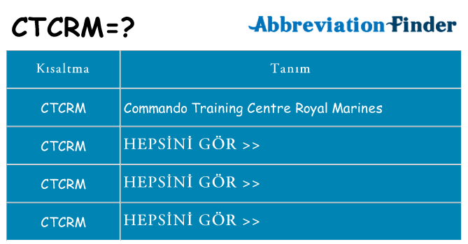 ctcrm ne anlama geliyor