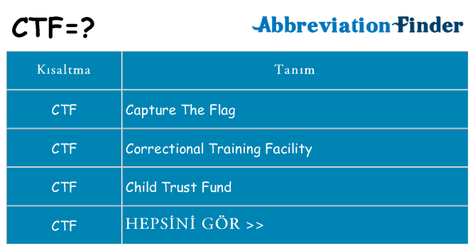 ctf ne anlama geliyor