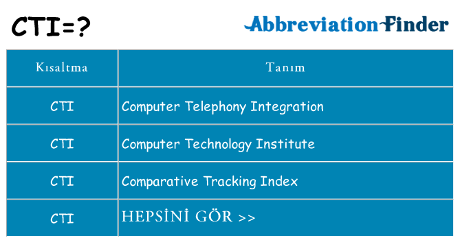 cti ne anlama geliyor