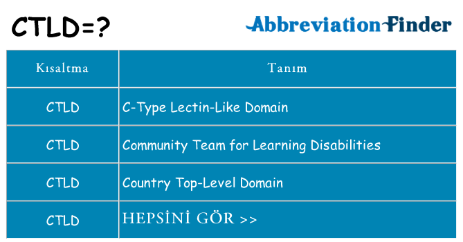 ctld ne anlama geliyor