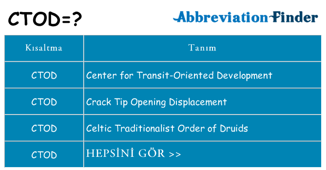 ctod ne anlama geliyor