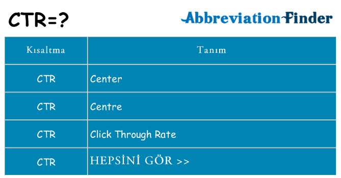 ctr ne anlama geliyor