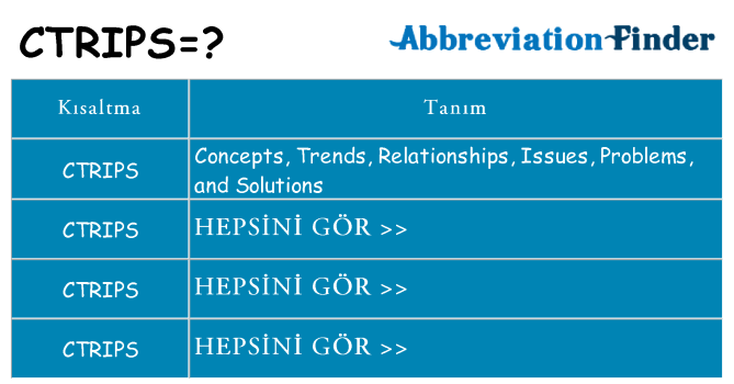 ctrips ne anlama geliyor